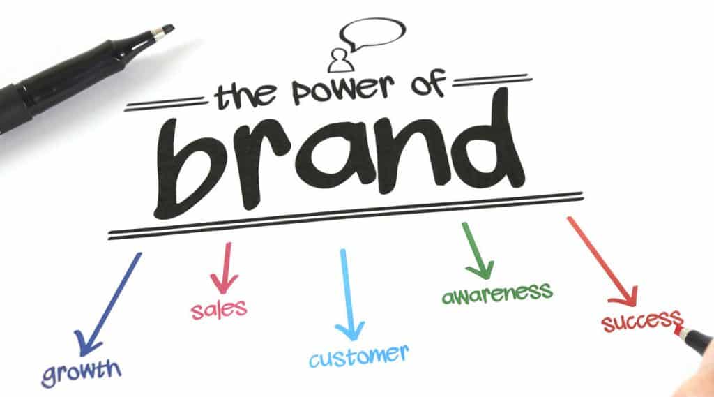 La importancia del Branding y la construcción de marcas